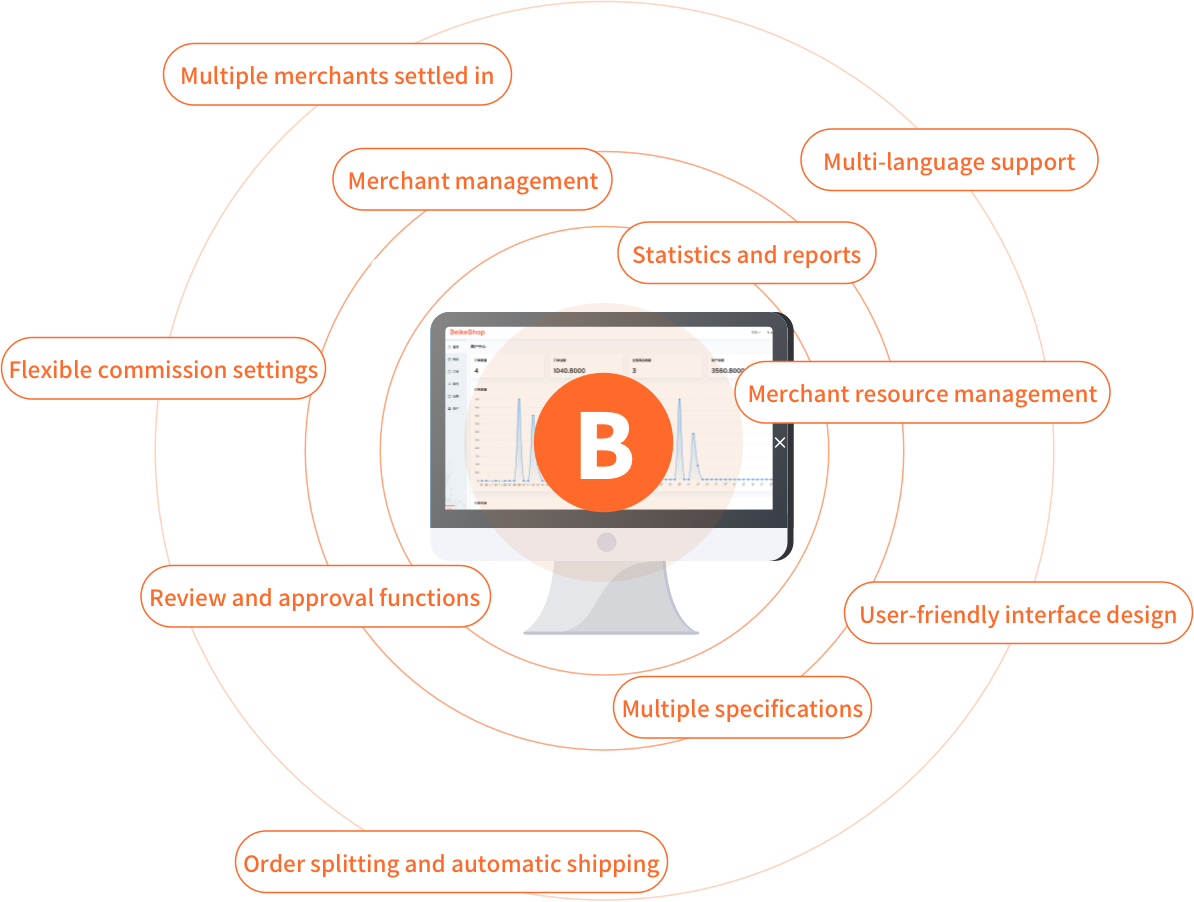 BeikeShop Multi-Vendor System Features Overview