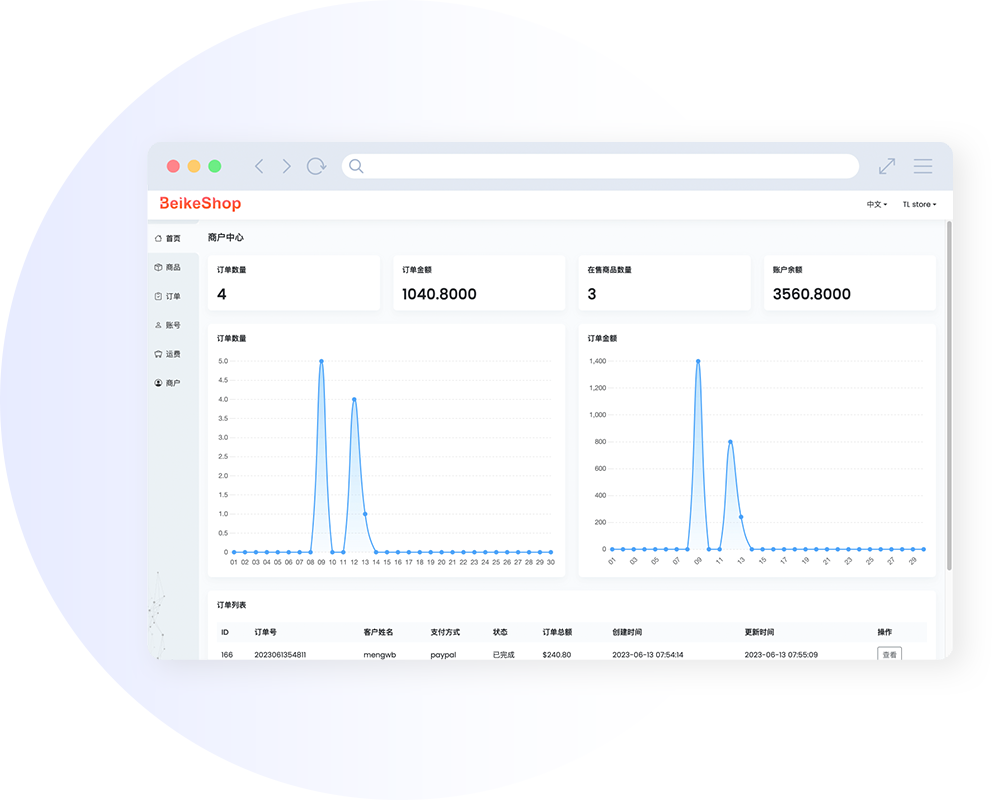 BeikeShop Multi-Vendor System - Independent Store Backend Preview