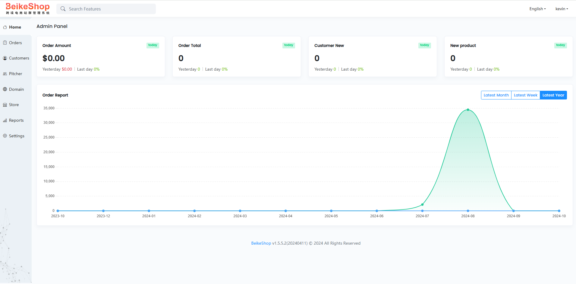 BeikeShop Website Group System – Admin Dashboard